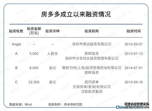 房多多从港股转战美股IPO！这次主打产业互联网