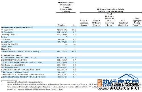 房多多赴美IPO拟募1.5亿美元 或成中国产业互联网