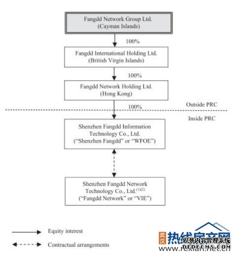 房多多赴美IPO拟募1.5亿美元 或成中国产业互联网