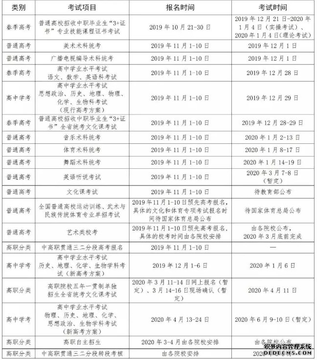 速看！2020年广东普通高考和高中学考报名考试安