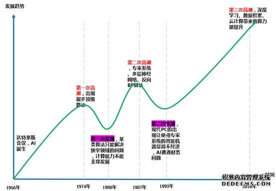 企业智能转型跨越鸿沟，行业智慧是AI落地必需