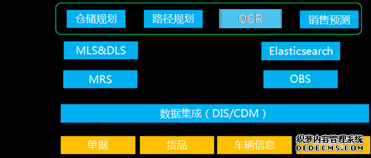 企业智能转型跨越鸿沟，行业智慧是AI落地必需