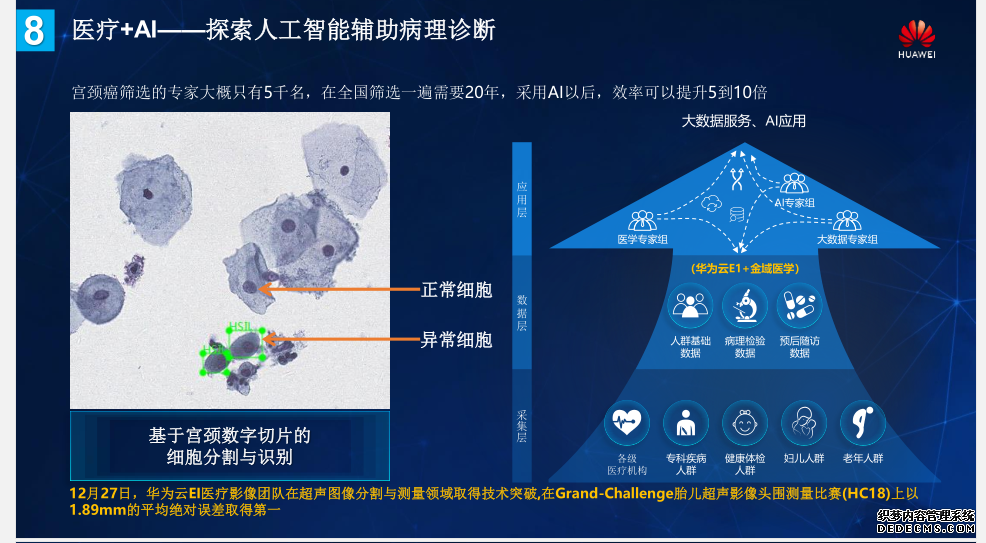 企业智能转型跨越鸿沟，行业智慧是AI落地必需