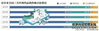 政策暖风利好互联网医疗 医药电商掘金千亿级市