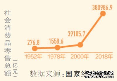 前8月网上零售保持快速增长（礼赞70年）