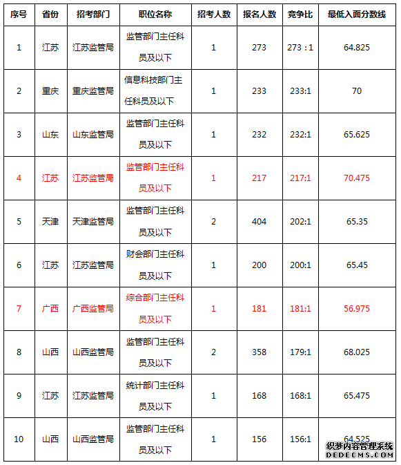 2020年国家公务员考试报考指南：银保监会岗位全面分析