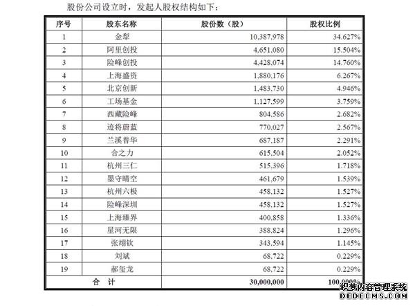 一众互联网大佬集体“翻船”！墨迹天气IPO首发