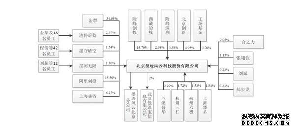 一众互联网大佬集体“翻船”！墨迹天气IPO首发