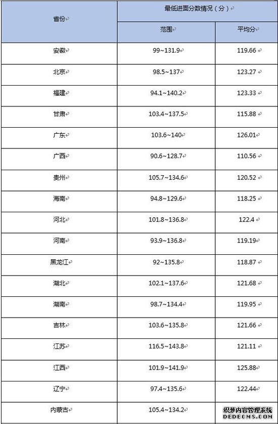 2020国考指导：2019年国税系统最火“四宗最”