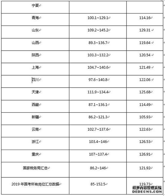 2020国考指导：2019年国税系统最火“四宗最”