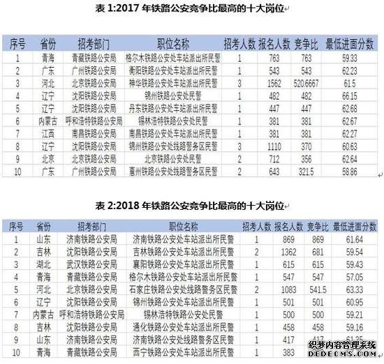 2020国考报考指南：铁路公安岗位全面分析