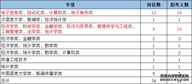 2020国家公务员考试赤峰职位分析