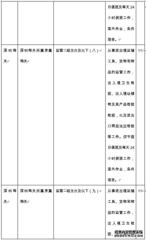 2020国考海关系统招录情况及报考条件深度解析