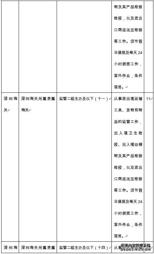 2020国考海关系统招录情况及报考条件深度解析