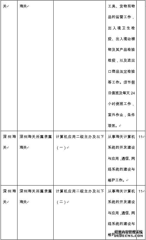 2020国考海关系统招录情况及报考条件深度解析