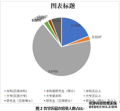 2020国考各大系统招录人数招考要求等9项数据盘点