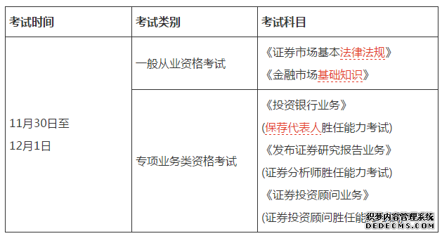 2019年11月证券从业考试科目、考试范围及题型