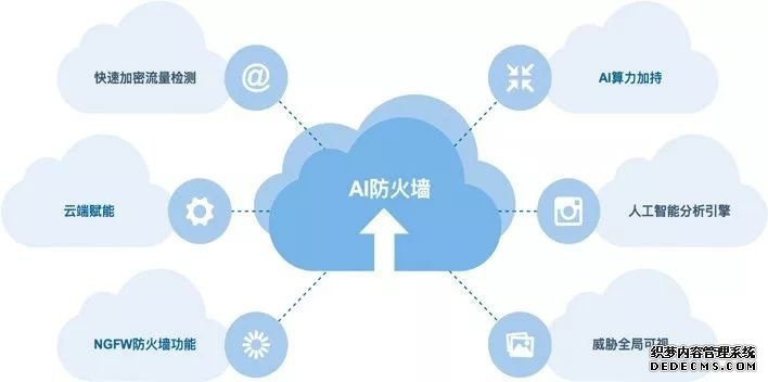 《AI 防火墙技术白皮书》发布 边界防护进入一体化智能时代