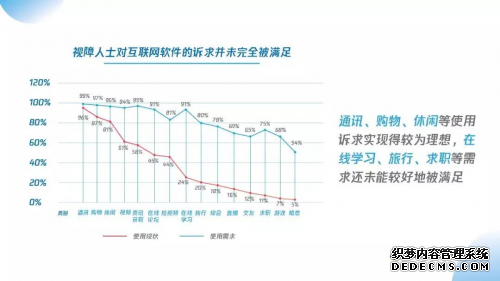 第36个国际盲人节，一起建设互联网盲道