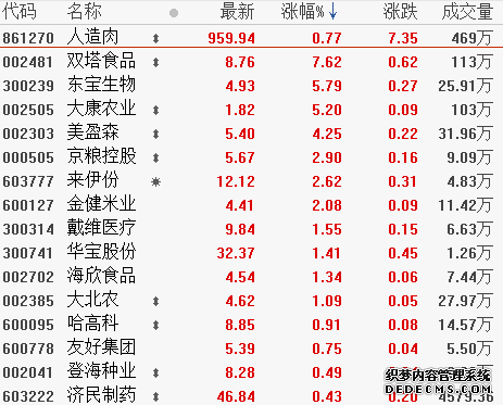 10月17日板块复盘：今年将成为智能网联车行业“