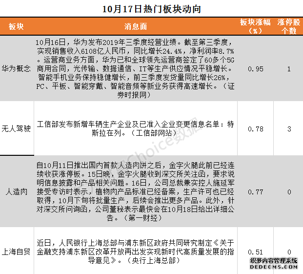 10月17日板块复盘：今年将成为智能网联车行业“