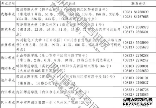 四川2020年高考美术与设计类专业考试考点公布