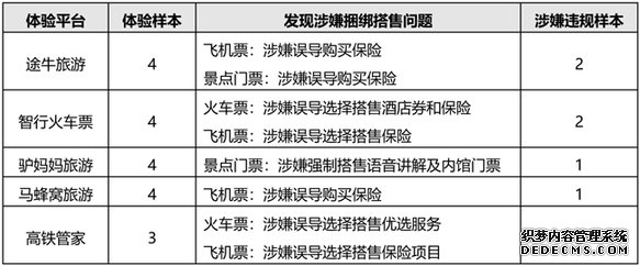 北京市消协发布互联网消费捆绑搭售问题调查结