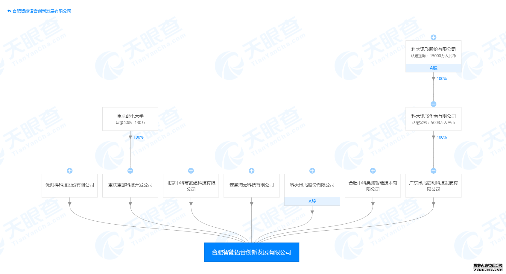 科大讯飞与优刻得、寒武纪等联合设立合肥智能语音创新发展有限公司