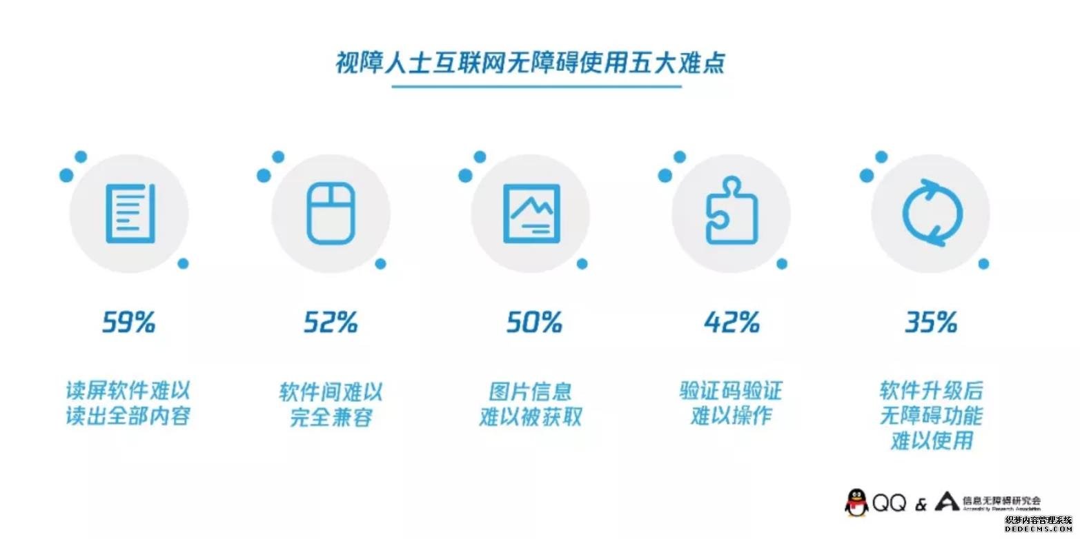 腾讯、百度、美团们关爱盲人背后，是互联网无障碍建设