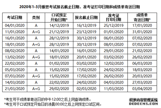 2020年第一季度雅思考试日期公布 考试费用有调整