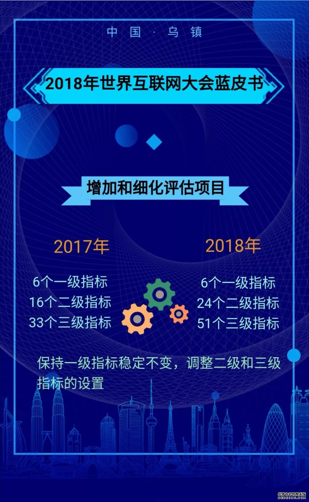 H5 | 盘点历年世界互联网大会蓝皮书