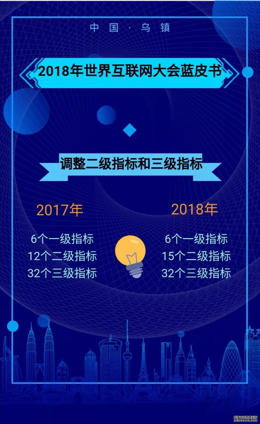 H5 | 盘点历年世界互联网大会蓝皮书