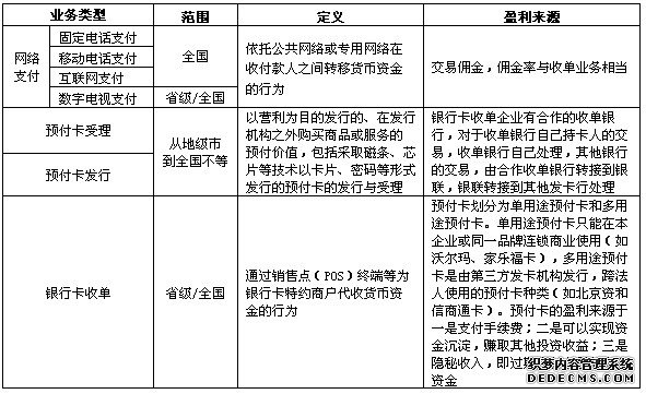 从金融牌照，看互联网巨头的金融布局（一）：三方支付牌照