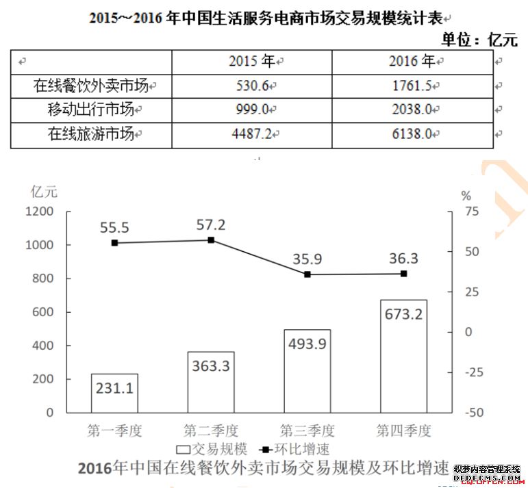 2020重庆公务员考试行测：同比环比区别大，细节