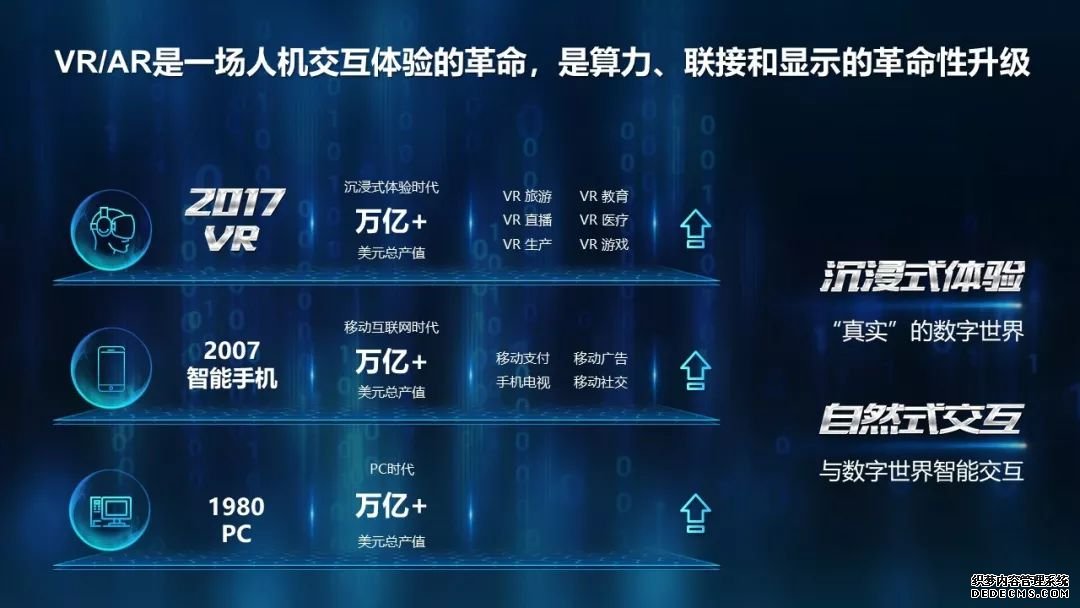 华为：希望把VR/AR打造成下个智能手机产业