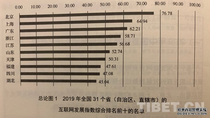 2019互联网蓝皮书正式发布 来看看哪些省市位列前茅