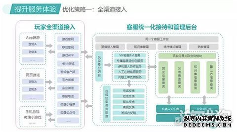 智齿科技携游戏行业智能全客服解决方案参展2019ChinajoyBTOB