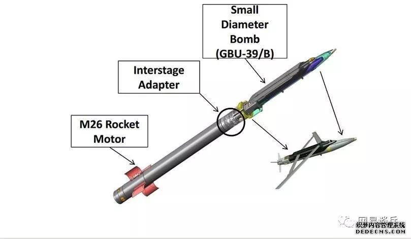智能炸弹与火箭炮联姻！美试射陆基小直径制导炸弹