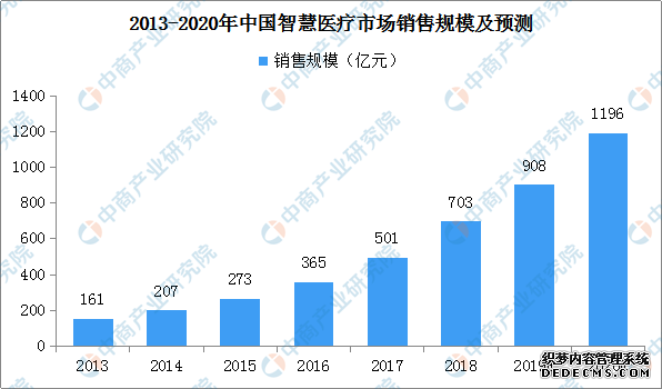 智慧医疗与人工智能应用行业标准有望出台 智慧