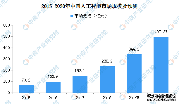 智慧医疗与人工智能应用行业标准有望出台 智慧