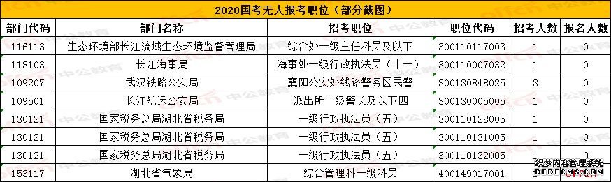 2020湖北国考报名人数统计分析