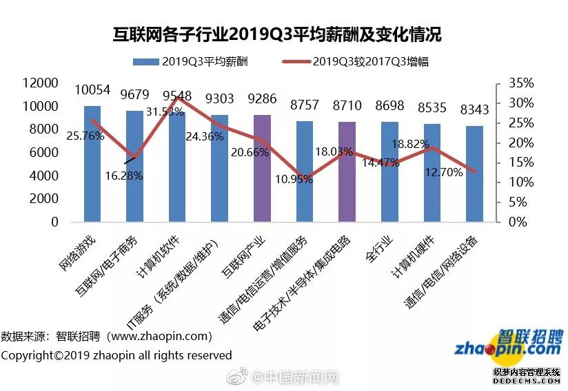 雷军：小米明年将推10款5G手机；李彦宏称AI可让