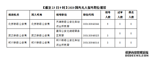 2020国考考试报名人数查询:国考突破百万大关 十