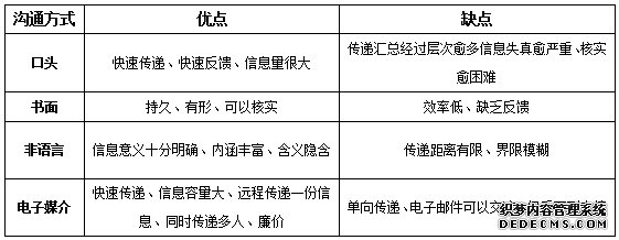 2019福建三支一扶考试公基：关于管理，这些考点