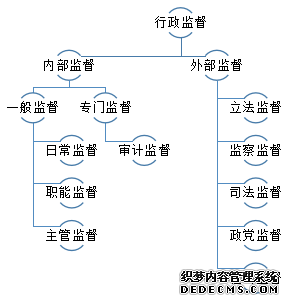 2019福建三支一扶考试公基：关于管理，这些考点