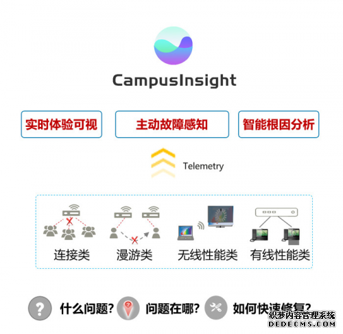 万兆园区网里的智能时代——我终于感受到了未来