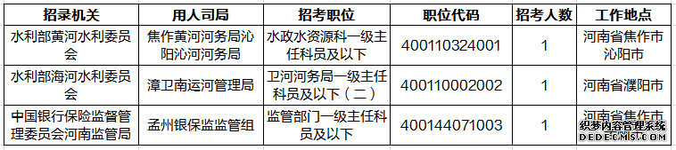 2020河南国考热门职位1324人竞争，郑州总报名人数