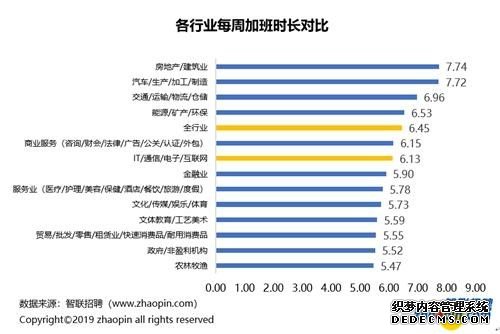 报告称互联网产业平均月薪9296元，5G相关岗位过万