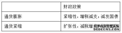 2020农信社（广西）招聘考试财政政策的理解与运