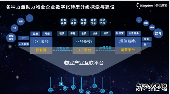 金蝶我家云：直达.共生，构建物业产业互联云平台